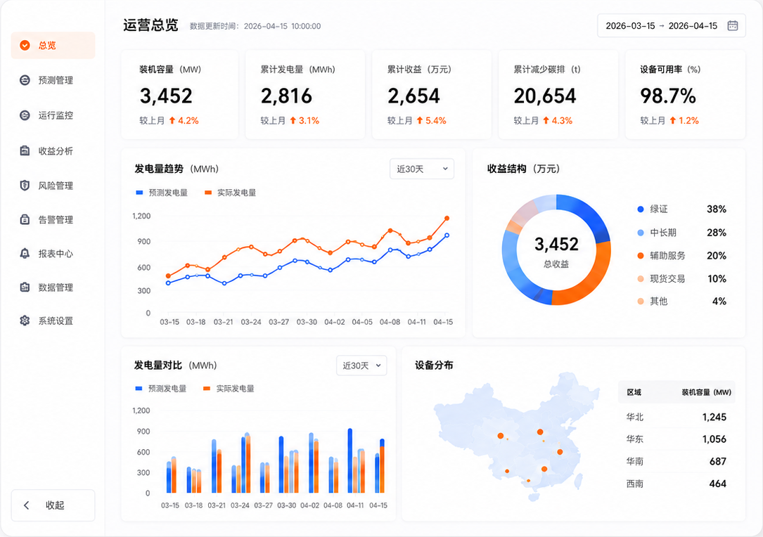 VoltCloud Predict 运营分析看板
